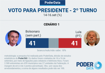 pd-intencao-presidente-16-set-2020-bolso-lula-12